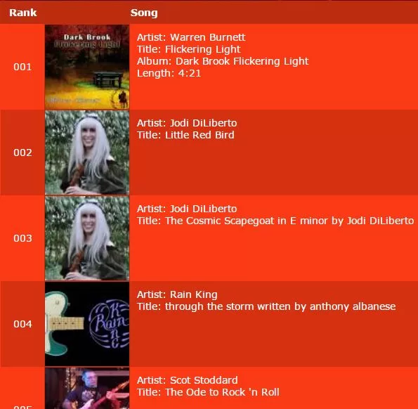 Track "Flickering Light" ranked 1st by KCEG Radio in April 5th, 2016